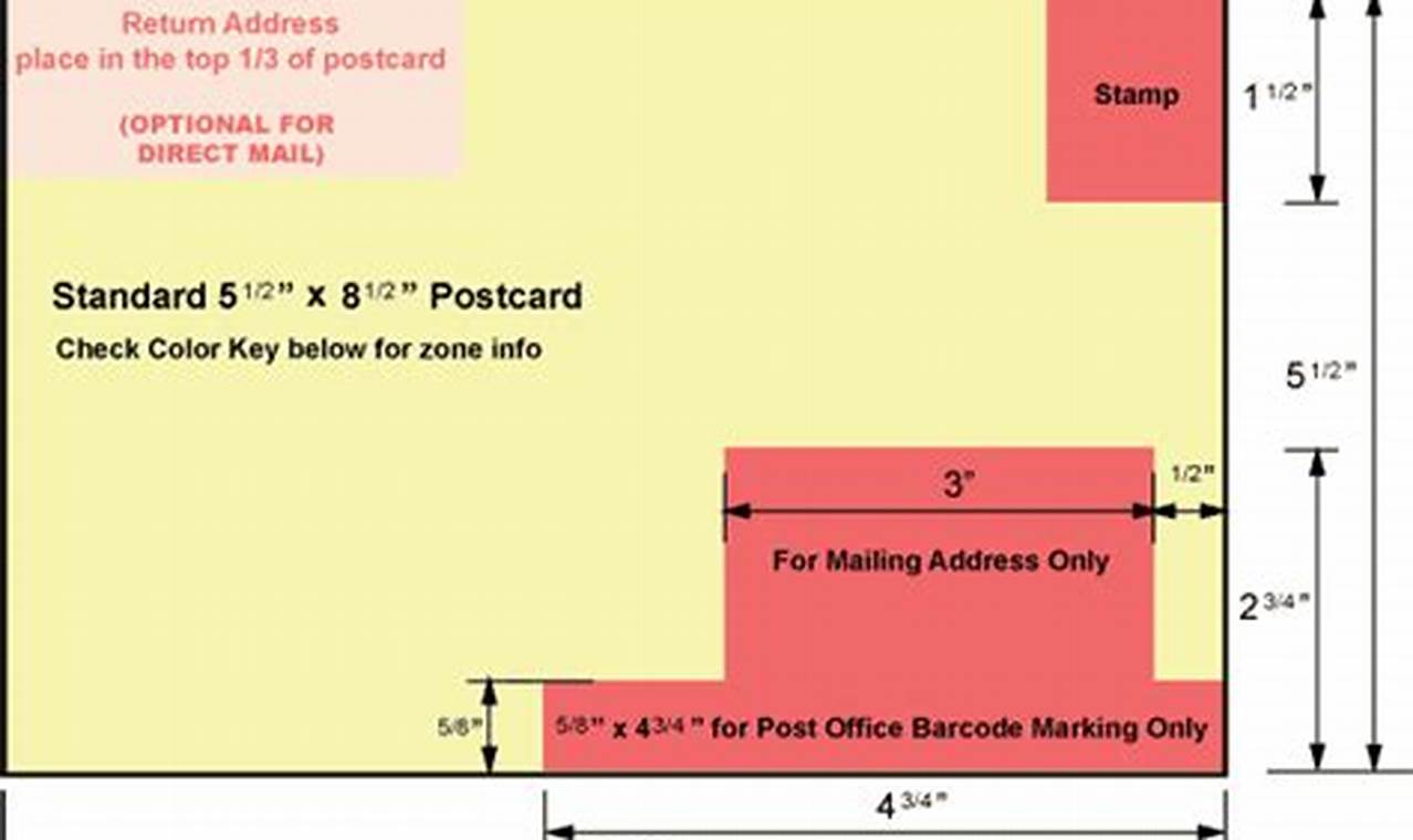 Essential USPS Postcard Mailing Requirements Guide | Old Stamp Collecting Guide: Discover, Value & Preserve Vintage Stamps