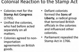 Colonial Fury: The Stamp Act's Impact | Old Stamp Collecting Guide: Discover, Value & Preserve Vintage Stamps