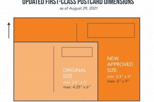 Current First-Class Postcard Costs & Rates | Old Stamp Collecting Guide: Discover, Value & Preserve Vintage Stamps