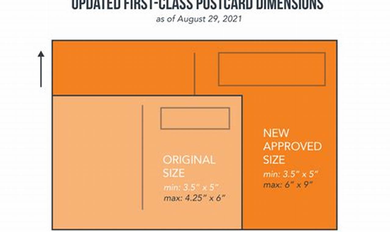 Current First-Class Postcard Costs & Rates | Old Stamp Collecting Guide: Discover, Value & Preserve Vintage Stamps