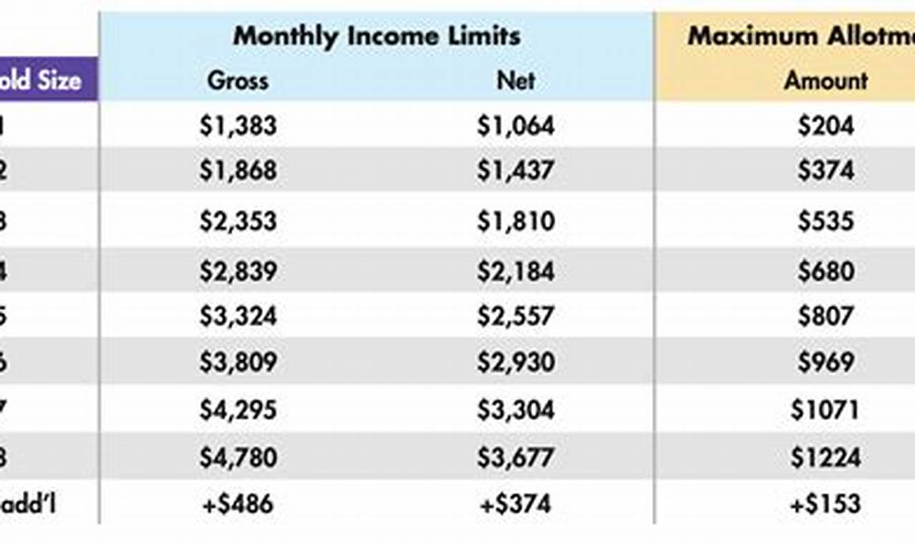 Florida Food Stamp Amounts Per Person: A Guide Old Stamp Collecting Guide: Discover, Value & Preserve Vintage Stamps Florida Food Stamp Amounts Per Person: A Guide | Old Stamp Collecting Guide: Discover, Value & Preserve Vintage Stamps