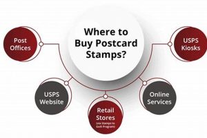 Buy Postcard Stamps: Quick Guide + Locations | Old Stamp Collecting Guide: Discover, Value & Preserve Vintage Stamps