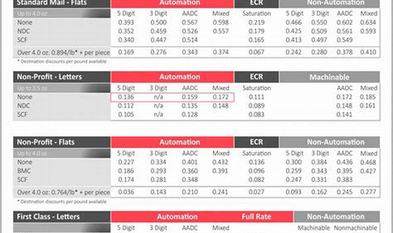 Us Mail Postcard Rate Old Stamp Collecting Guide: Discover, Value & Preserve Vintage Stamps Us Mail Postcard Rate | Old Stamp Collecting Guide: Discover, Value & Preserve Vintage Stamps