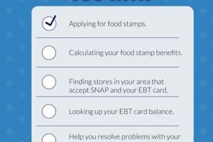 Find Your Humble, TX Food Stamp Office | Old Stamp Collecting Guide: Discover, Value & Preserve Vintage Stamps
