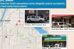 Fort Smith Food Stamp Office | Old Stamp Collecting Guide: Discover, Value & Preserve Vintage Stamps