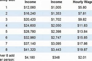 Arizona Food Stamp Eligibility Guide & Application Old Stamp Collecting Guide: Discover, Value & Preserve Vintage Stamps Arizona Food Stamp Eligibility Guide & Application | Old Stamp Collecting Guide: Discover, Value & Preserve Vintage Stamps