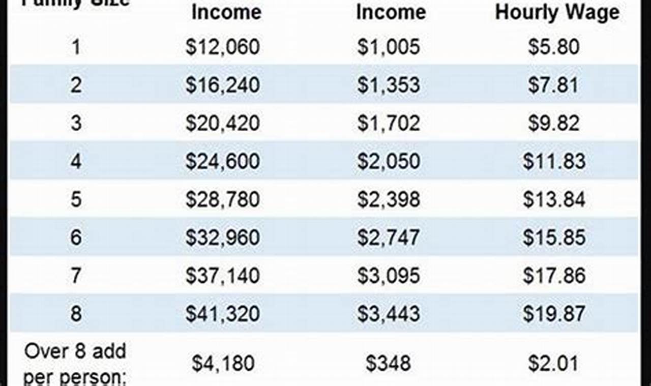 Arizona Food Stamp Eligibility Guide & Application Old Stamp Collecting Guide: Discover, Value & Preserve Vintage Stamps Arizona Food Stamp Eligibility Guide & Application | Old Stamp Collecting Guide: Discover, Value & Preserve Vintage Stamps