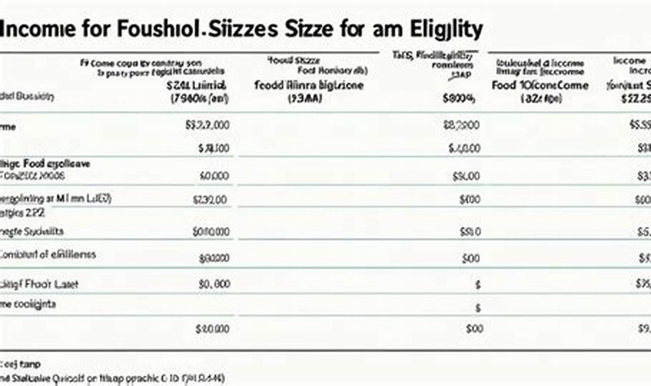 2024 Florida Food Stamp Income Limits & Guide | Old Stamp Collecting Guide: Discover, Value & Preserve Vintage Stamps