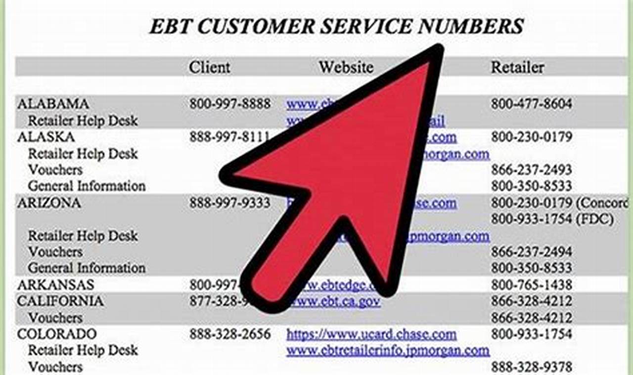 Check Your SC Food Stamp Balance Instantly Online | Old Stamp Collecting Guide: Discover, Value & Preserve Vintage Stamps