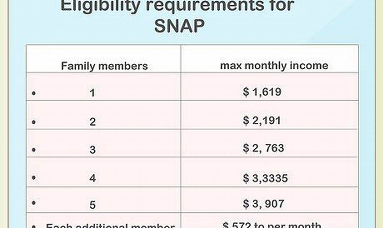 Texas Food Stamp Eligibility Requirements Old Stamp Collecting Guide: Discover, Value & Preserve Vintage Stamps Texas Food Stamp Eligibility Requirements | Old Stamp Collecting Guide: Discover, Value & Preserve Vintage Stamps