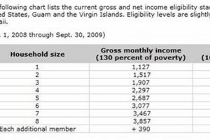 VA Food Stamp Eligibility Guide & FAQs Old Stamp Collecting Guide: Discover, Value & Preserve Vintage Stamps VA Food Stamp Eligibility Guide & FAQs | Old Stamp Collecting Guide: Discover, Value & Preserve Vintage Stamps