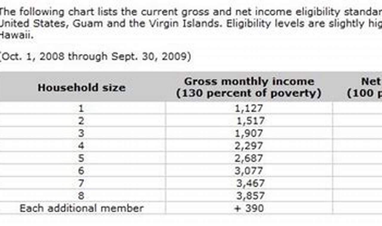 VA Food Stamp Eligibility Guide & FAQs Old Stamp Collecting Guide: Discover, Value & Preserve Vintage Stamps VA Food Stamp Eligibility Guide & FAQs | Old Stamp Collecting Guide: Discover, Value & Preserve Vintage Stamps