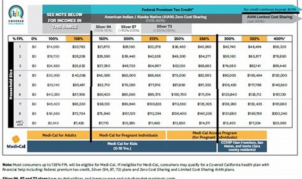 CA Food Stamp Income Limits & Eligibility | Old Stamp Collecting Guide: Discover, Value & Preserve Vintage Stamps