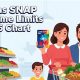 Guide to Texas Food Stamp Rules & Eligibility | Old Stamp Collecting Guide: Discover, Value & Preserve Vintage Stamps