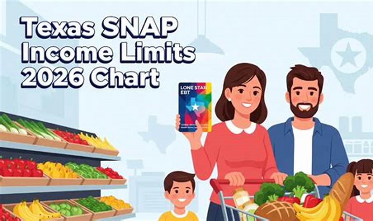 Guide to Texas Food Stamp Rules & Eligibility | Old Stamp Collecting Guide: Discover, Value & Preserve Vintage Stamps