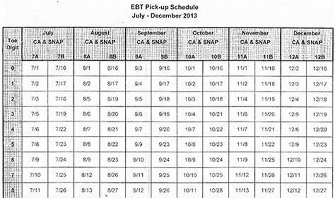 Md Food Stamp Dates | Old Stamp Collecting Guide: Discover, Value & Preserve Vintage Stamps