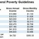 Easy Food Stamp Calc: Benefits Estimator | Old Stamp Collecting Guide: Discover, Value & Preserve Vintage Stamps